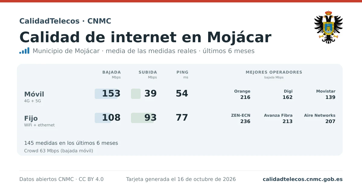 Tarjeta de calidad de internet en Mojácar: media de bajada, subida y ping en móvil, WiFi y navegador, con los mejores operadores, a partir de las medidas reales del test de velocidad de la CNMC