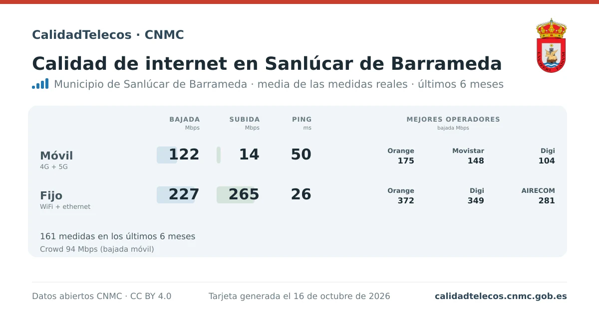 Tarjeta de calidad de internet en Sanlúcar de Barrameda: media de bajada, subida y ping en móvil, WiFi y navegador, con los mejores operadores, a partir de las medidas reales del test de velocidad de la CNMC
